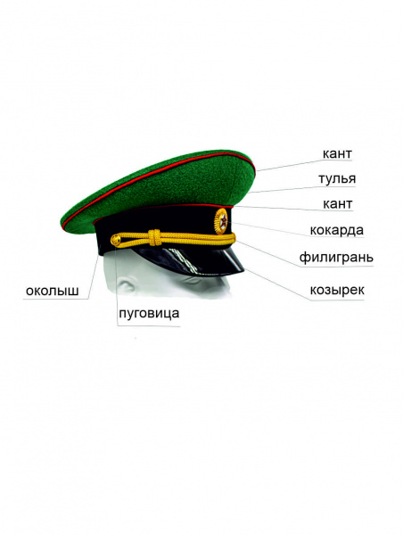 Фуражка офицерского состава ПВ КГБ СССР 